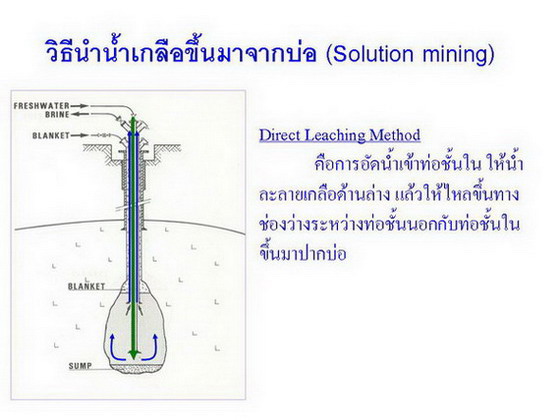 วิธีนำน้ำเกลือขึ้นมาจากบ่อ (Solution mining)